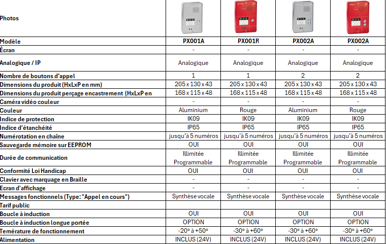 SecurAccess Compact